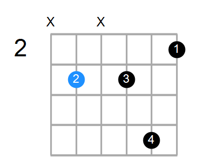 C7b5 Chord